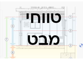 טווחי מבטים כל הטכניקות VIEW RANGE
